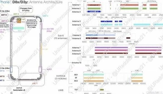 鲁甸苹果15维修中心分享iPhone15系列配置怎么样